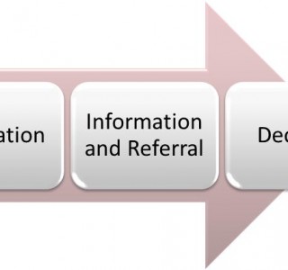 What is Code Assessment? Town Planning Services