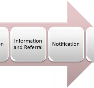 Town Planning Impact Assessment