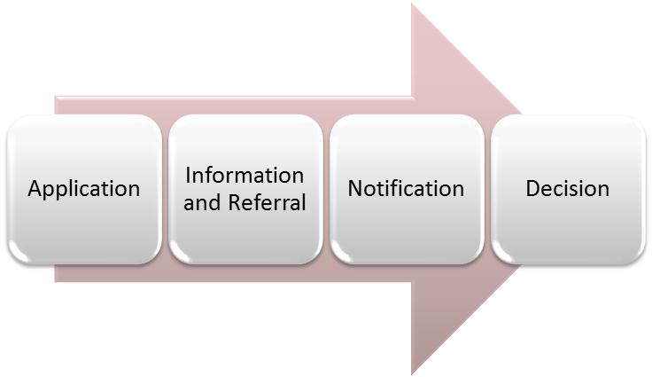 Town Planning Impact Assessment