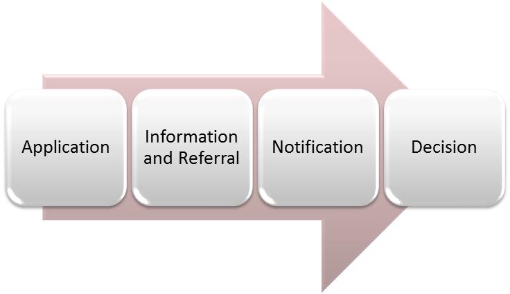 Town Planning Impact Assessment