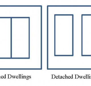 Attached Detached Dwellings Permit